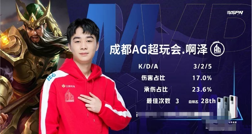 失误率下降 失误率下降